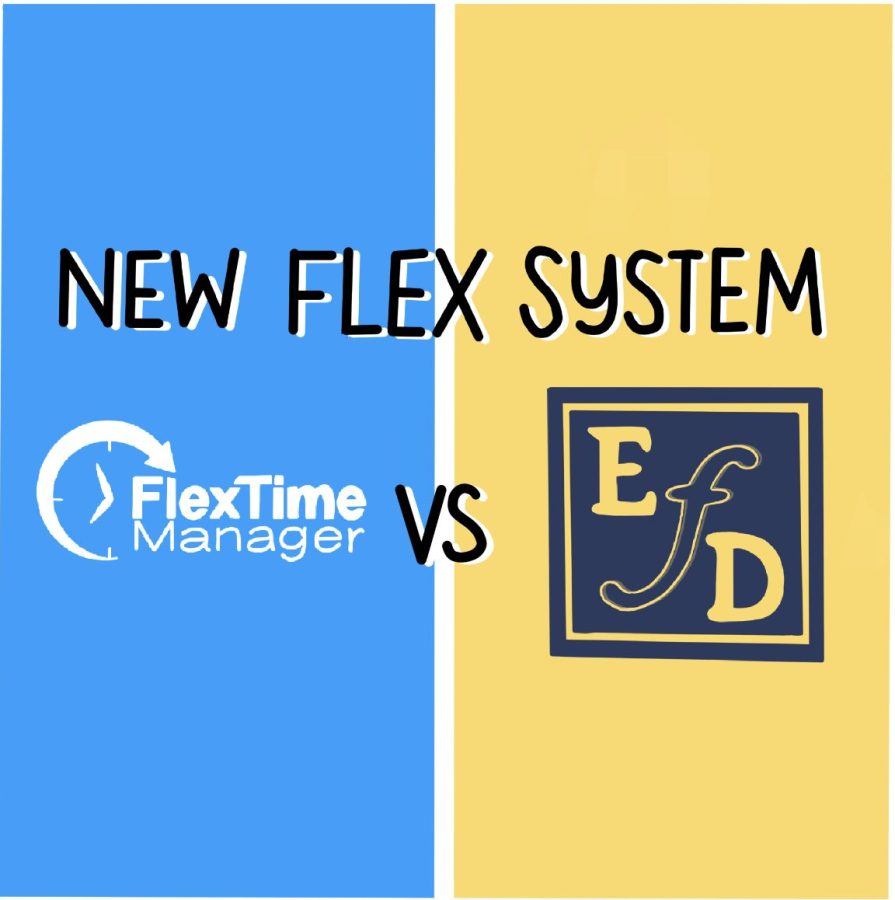 Teachers and students rate their experiences with both Flextime Manager and Edficiency on a scale of one to five.